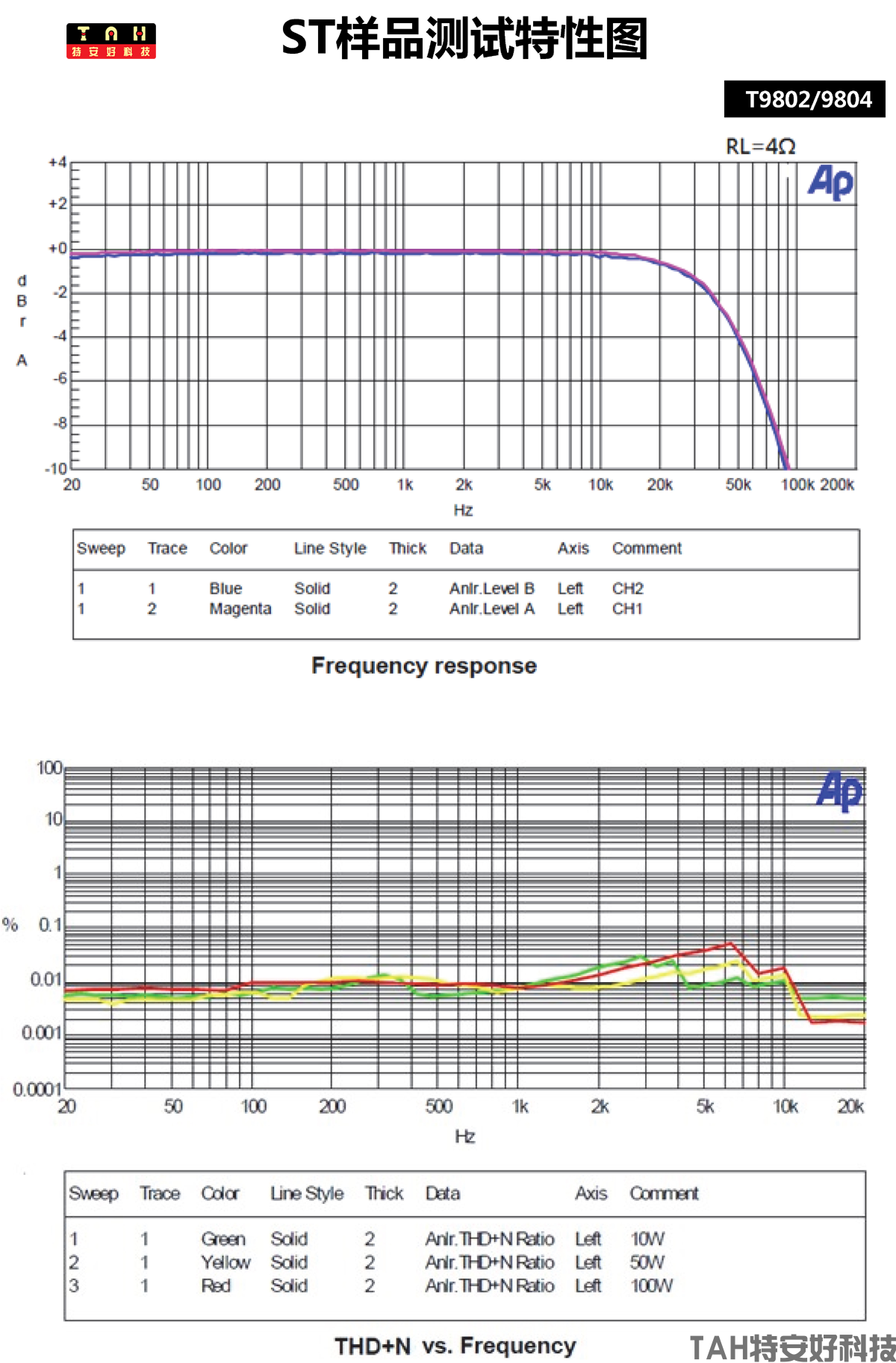 T9804型4通道數(shù)字功放模塊（640W-多方式配置型）(圖5)