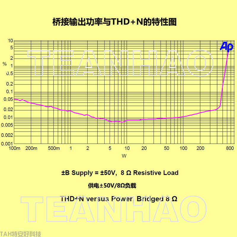 專業(yè)音響數(shù)字功放模塊-AMP600i(圖6)