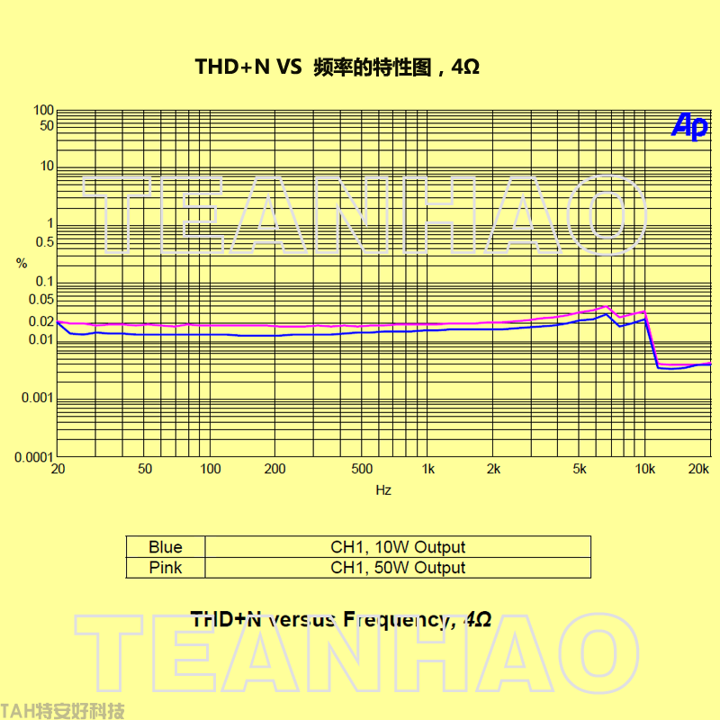 專業(yè)音響數(shù)字功放模塊-AMP600i(圖8)
