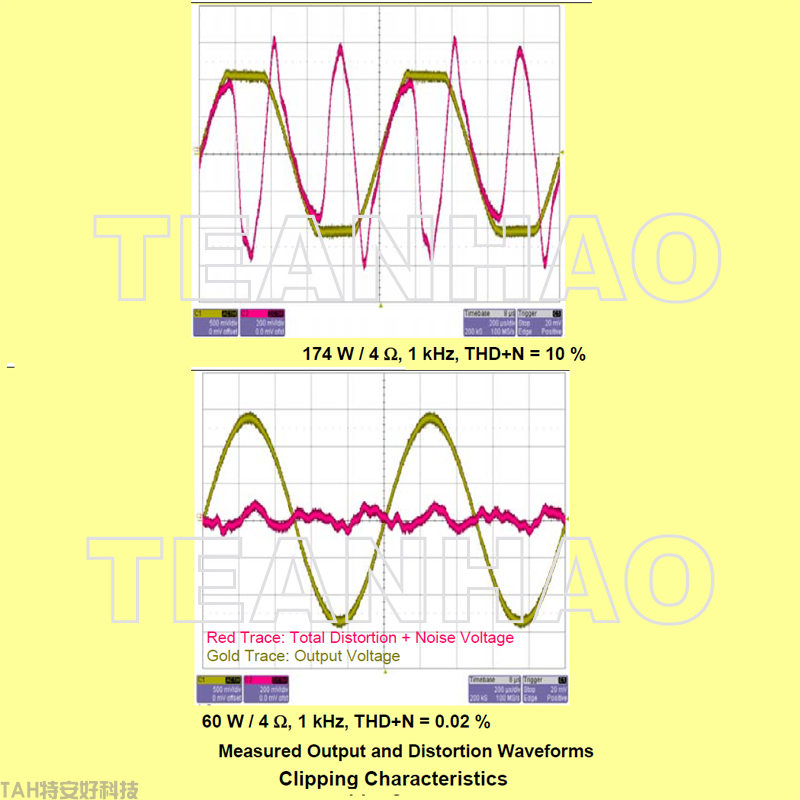 專業(yè)音響數(shù)字功放模塊-AMP600i(圖11)
