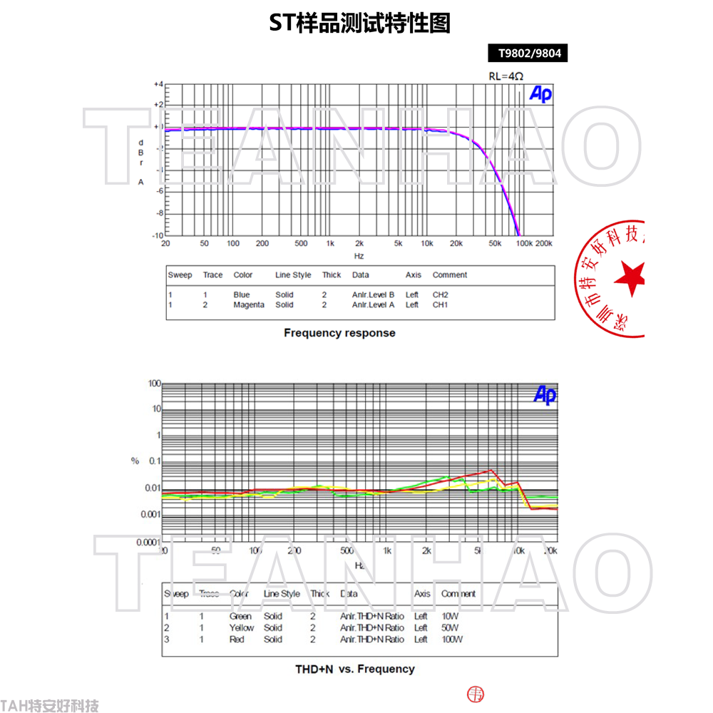 專業(yè)數(shù)字功放模塊T9802(圖11)