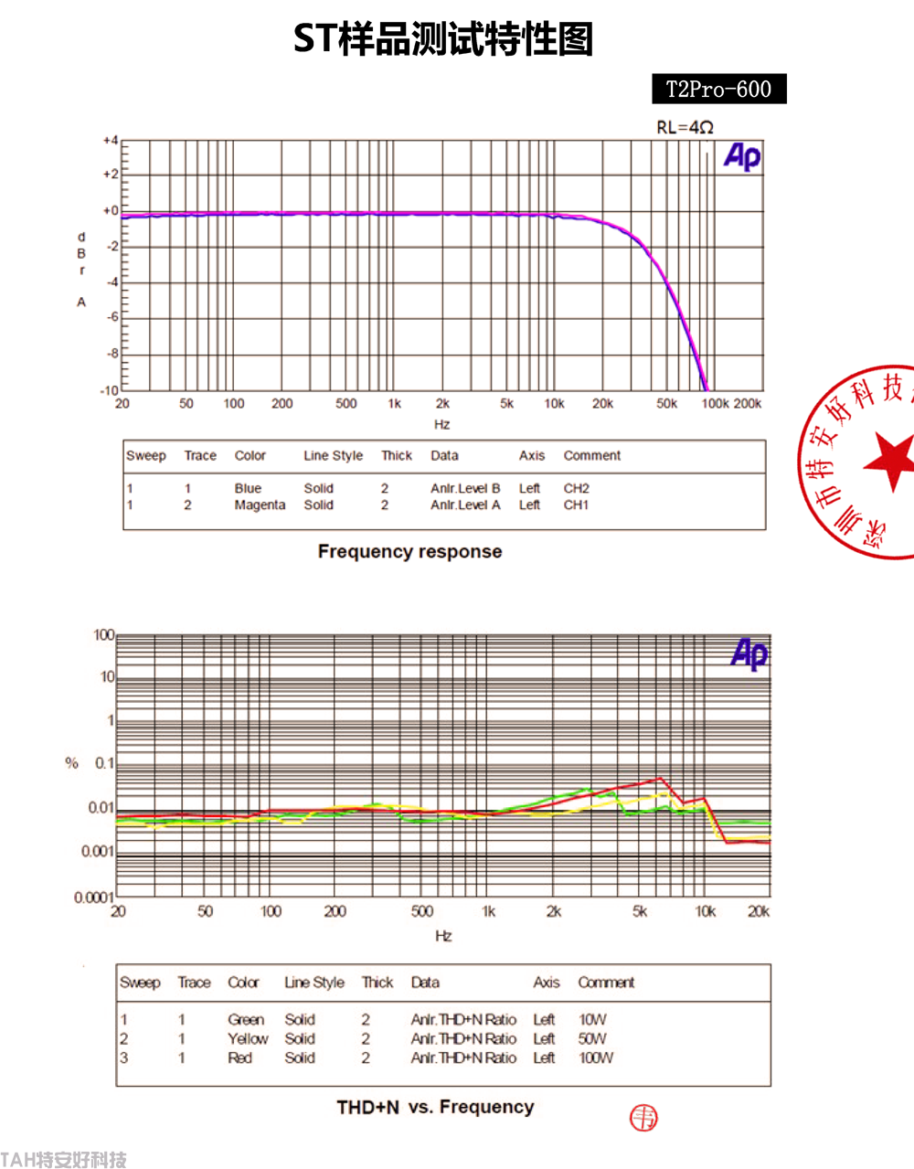 專業(yè)音響數(shù)字功放機T2pro(圖5)